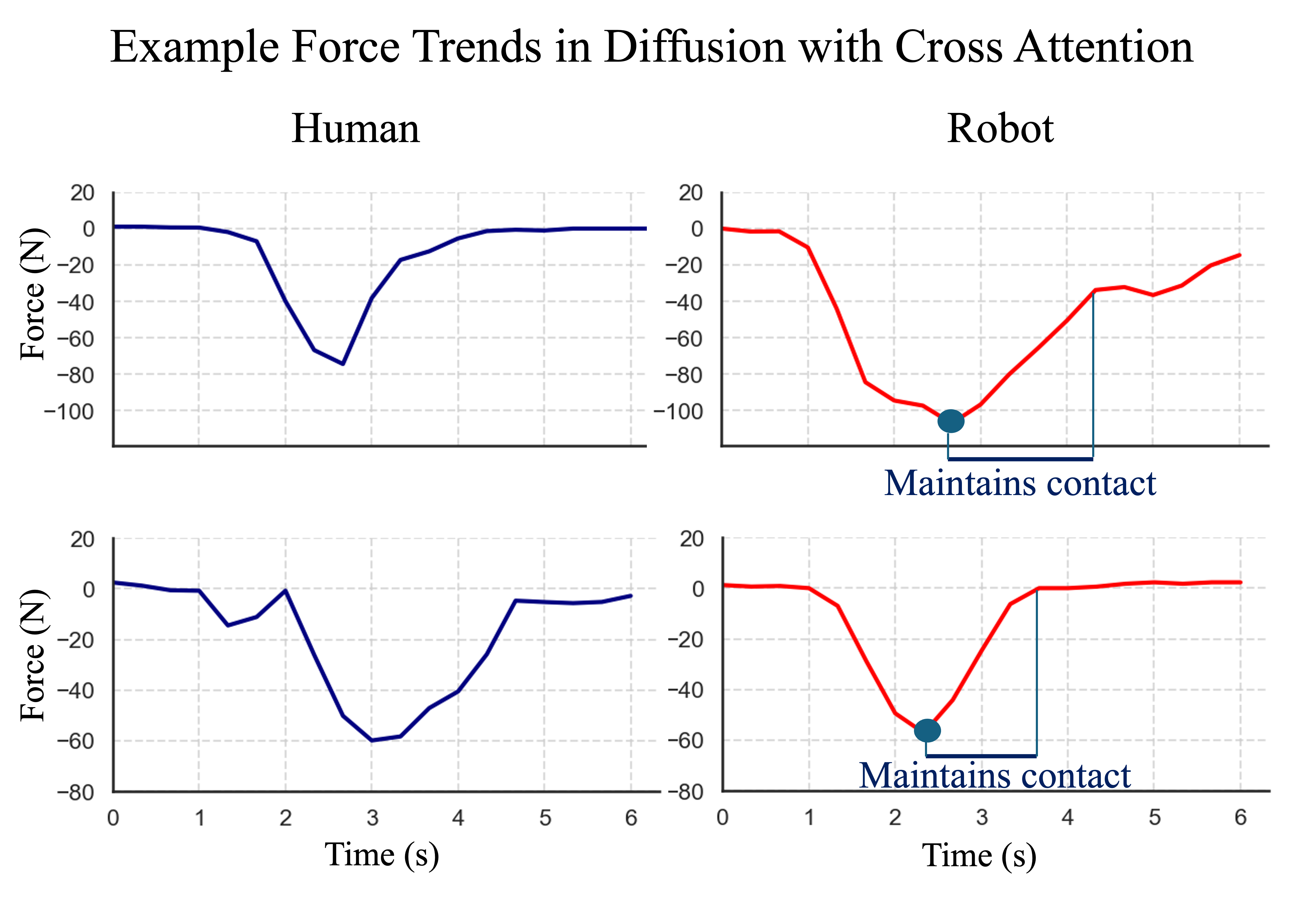 Force Trend