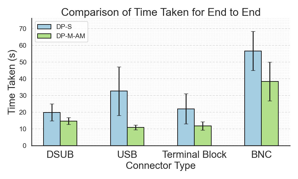 Time Comparison