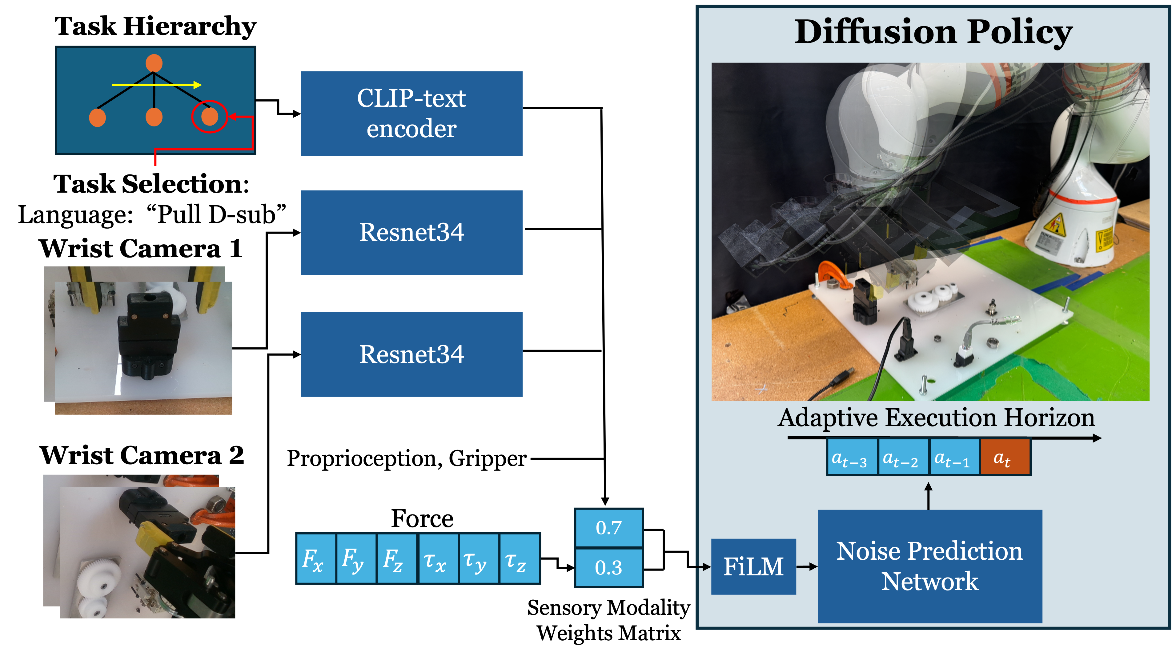 System Architecture