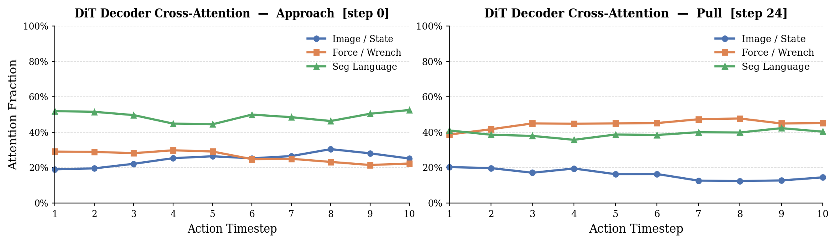 Labeling Proposal Accuracy