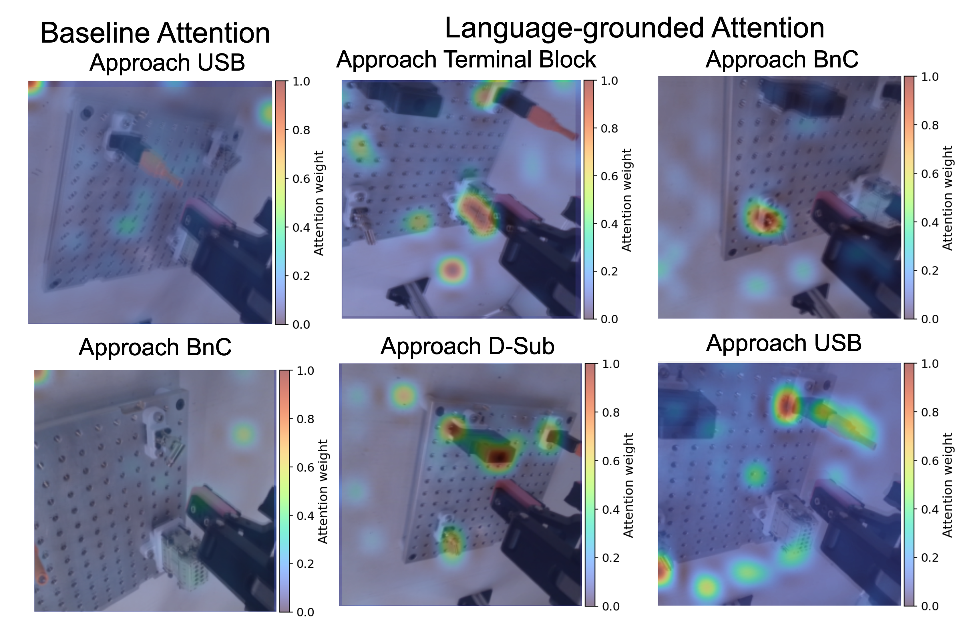 Labeling Proposal Accuracy
